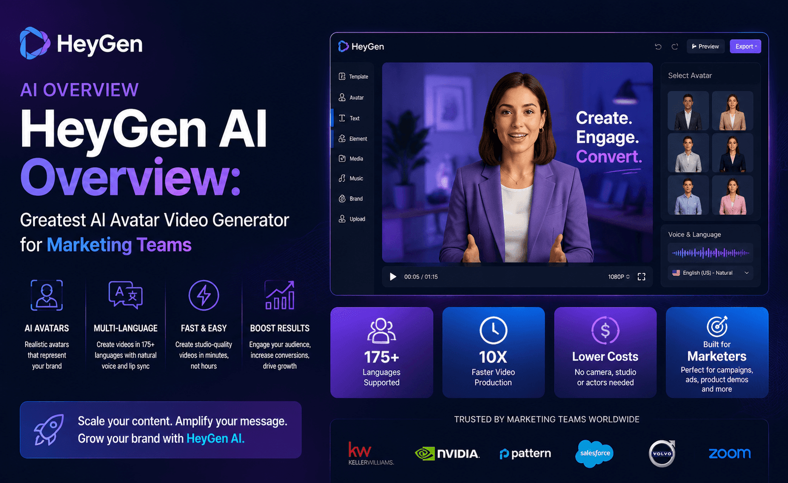 HeyGen AI Overview: Greatest AI Avatar Video Generator for Advertising and marketing Groups