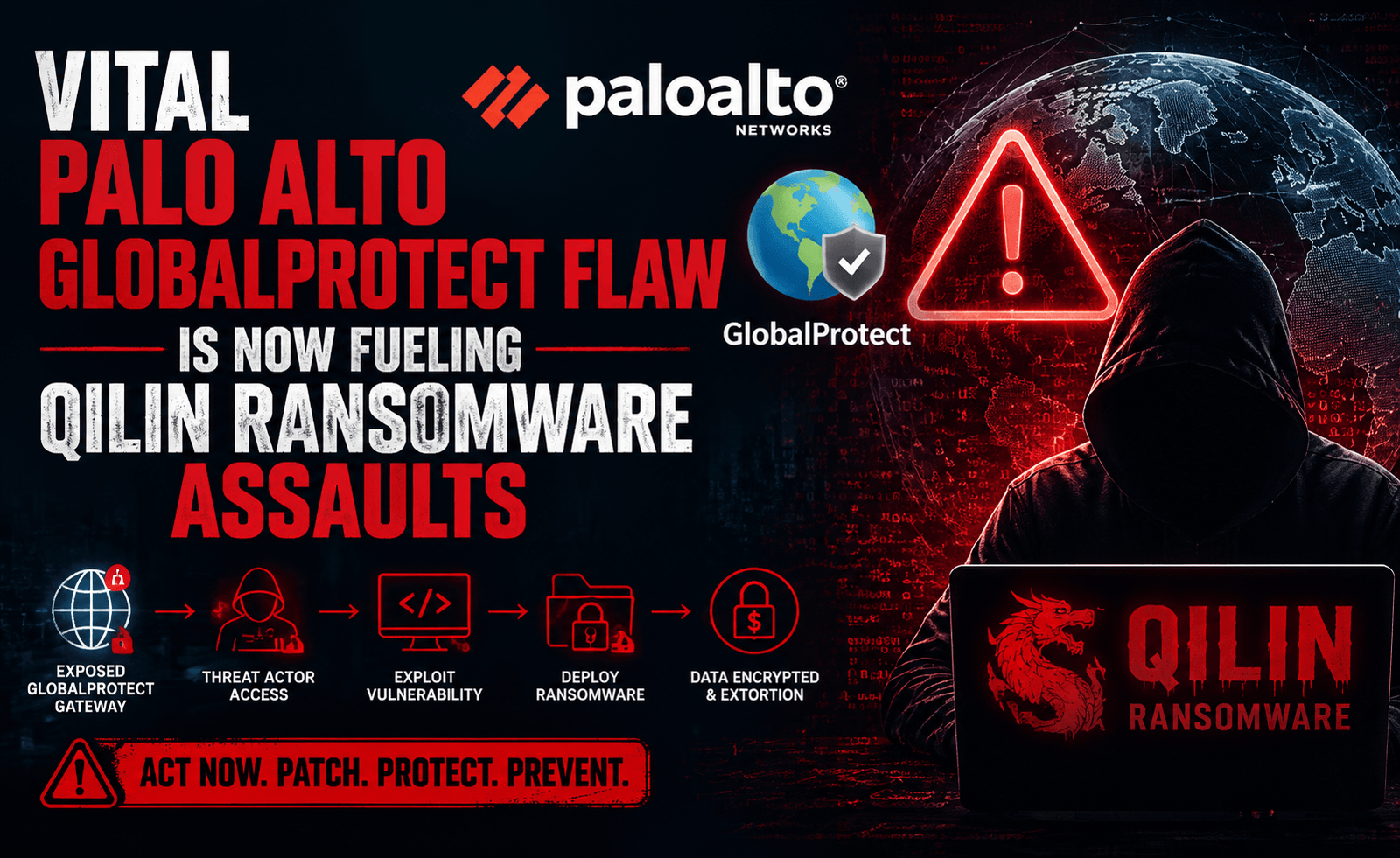 Vital Palo Alto GlobalProtect Flaw Is Now Fueling Qilin Ransomware Assaults
